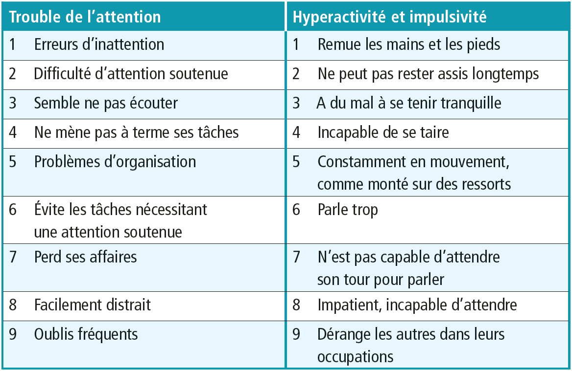 Signes et dépistage des symptômes du TDAH pour les enfants âgés de 0 à 5  ans